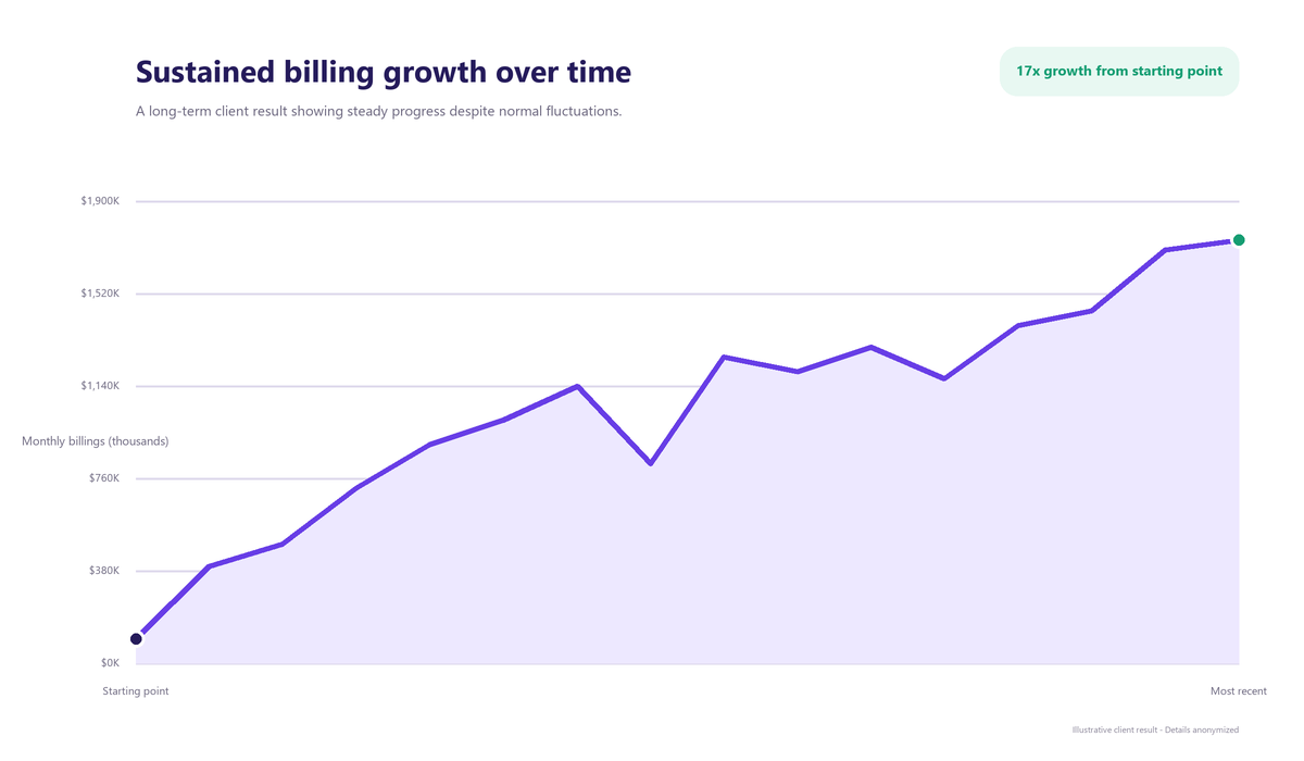 northbound-long-term-billing-growth