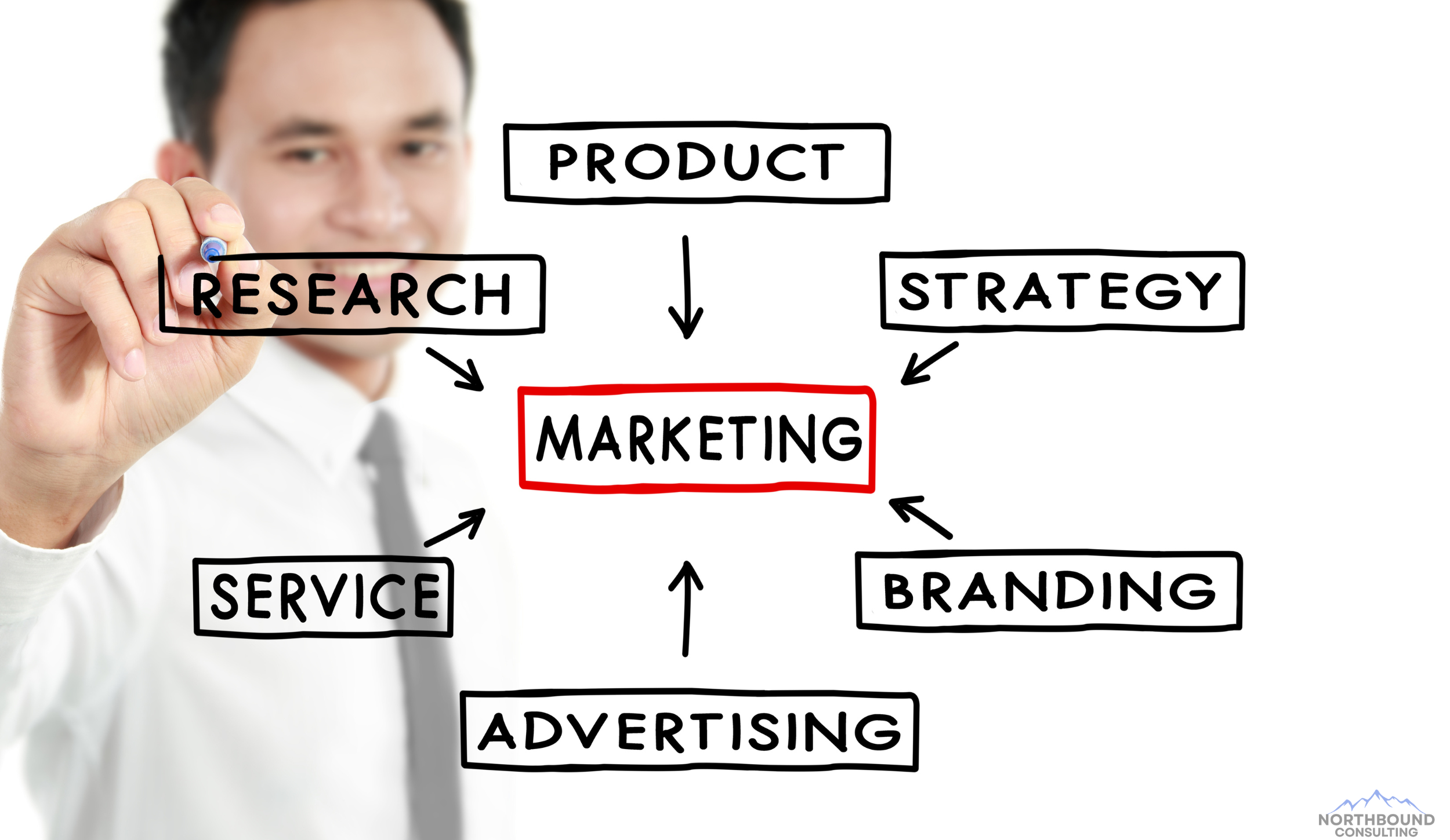 Marketing Image Marketing Image